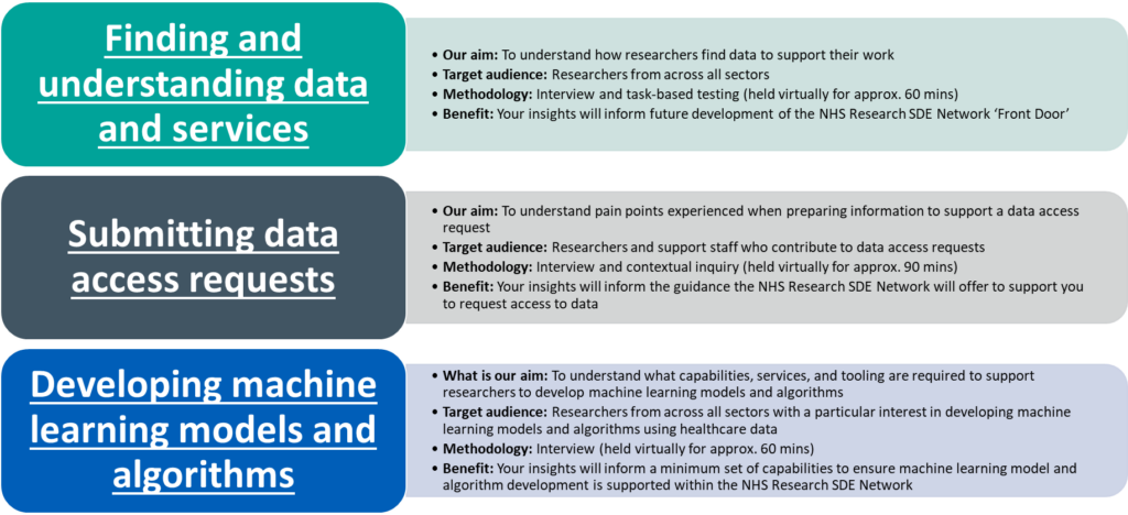 User research opportunities